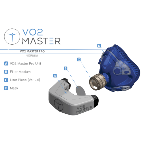 Vo2 Master Report.pdf VO2 Master – DU KAN AUKA
